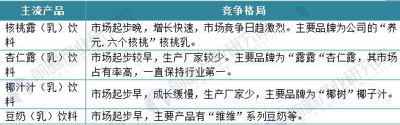 植物蛋白饮料