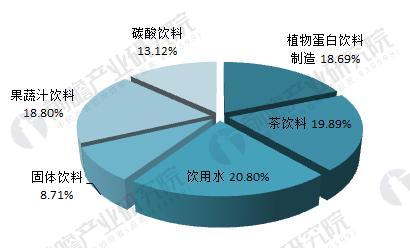 植物蛋白饮料